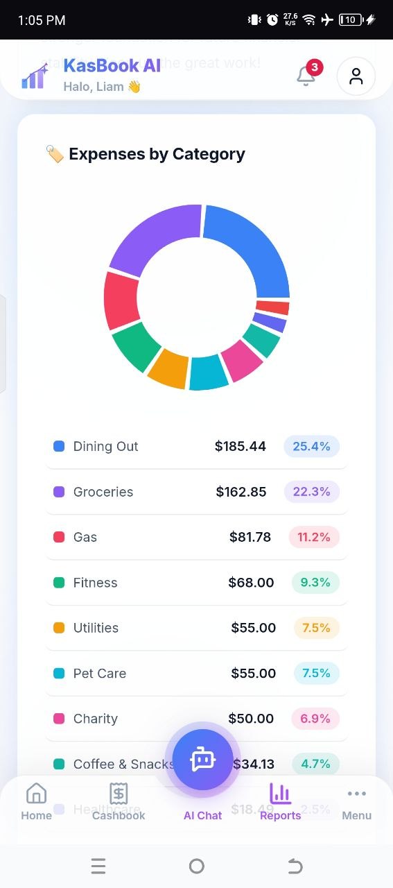 Expense Chart